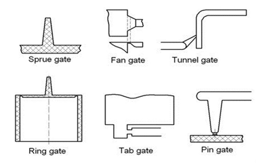 Plastic injection molding guide